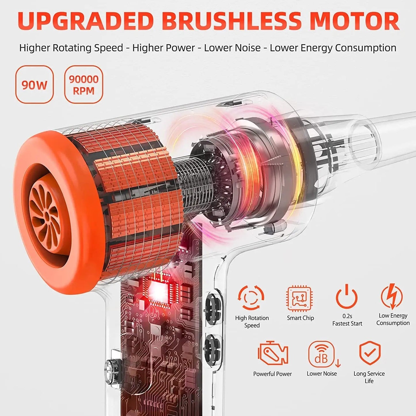 90000RPM Cordless Air Duster 90W Electric Wireless Gel Gun Blower